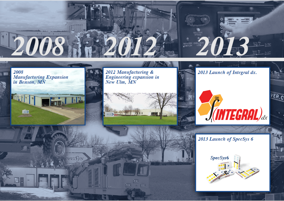 Timeline 2008-2013